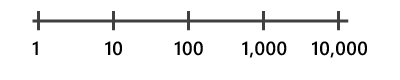محور المقياس لوغاريتمي