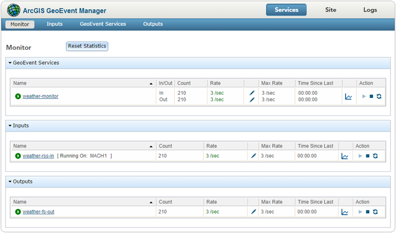 Monitor page in GeoEvent Manager with GeoEvent Services, inputs, and outputs