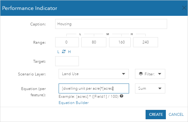 Configure estimated housing performance indicator