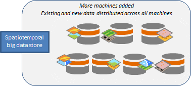 إضافة أجهزة إلى مخزن البيانات الضخمة الزمانية المكانية وإعادة توزيع البيانات