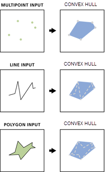 Convex Hull Creator Processor output example