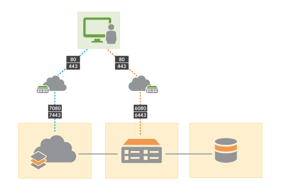 ArcGIS Enterprise-Basisbereitstellungen auf mehreren Computern