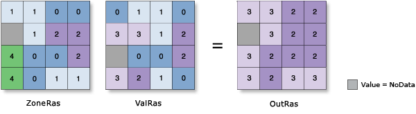 Abbildung Zonale Statistik – Maximum