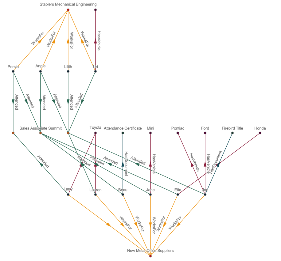 Schema des hierarchischen Layouts