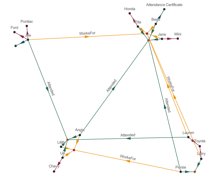 Schema des Community-Layouts