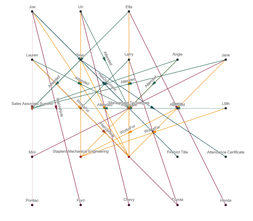 Schema des einfachen Layouts