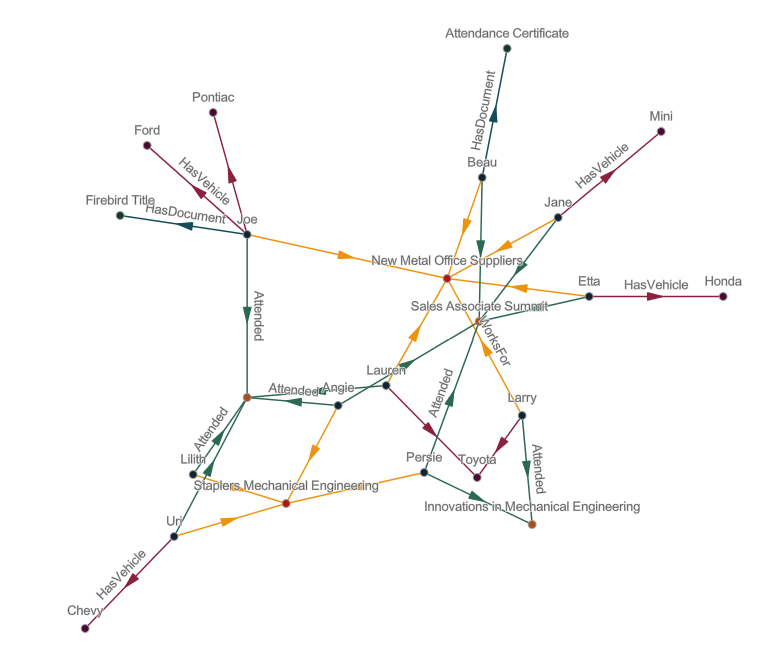 Schema des Layouts "Kräftebasiert"