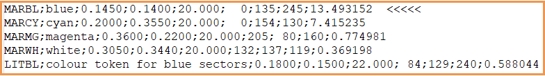 Example of DAY.clr from Maritime Chart Service