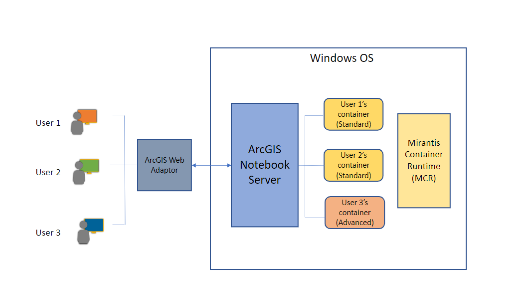 Diagramm von