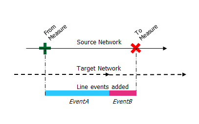 Add linear event—Multiple routes match