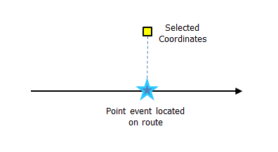 Adding point events by coordinate location