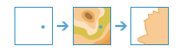 Workflow-Diagramm des Werkzeugs "Sichtfelder erstellen"
