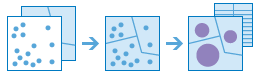 Workflow-Diagramm des Werkzeugs Punkte aggregieren