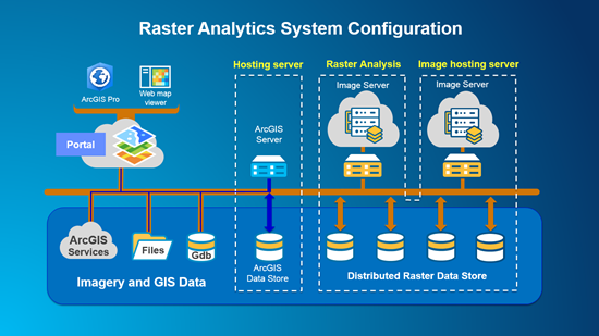 Optimale Raster-Analyse-Bereitstellung