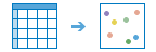 Workflow-Diagramm für "Positionen aus Tabelle geokodieren"