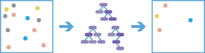 Diagramm des Workflows "Forest-basierte Klassifizierung und Regression"