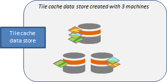 Erstellen Sie einen Data Store vom Typ "Kachel-Cache" mit drei Computern, wobei die Daten auf die Computer verteilt werden, wenn Szenen-Layer veröffentlicht werden.