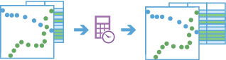 Workflow-Diagramm des Werkzeugs "Bewegungsstatistiken berechnen"