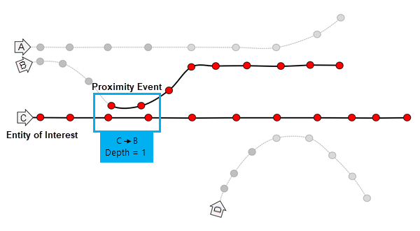 Werkzeug "Ereignisse in der Nähe verfolgen" – Diagramm 2.