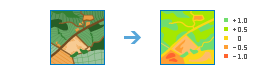 Workflow "Vegetation überwachen"