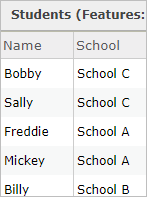 Screenshot der Attributtabelle des Layers "Students" mit Angabe der besuchten Schule im Feld "School".