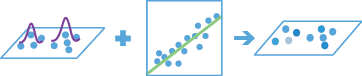 Workflow-Diagramm "Geographisch gewichtete Regression"