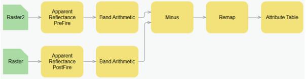 Raster-Funktionsvorlage im Editor