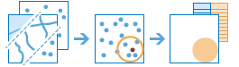 Workflow-Diagramm des Werkzeugs "Zusammenfassen (in der Nähe)"