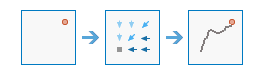 Workflow "Optimaler Pfad als Raster"