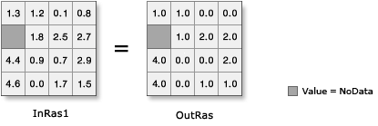 Abbildung: Round Down Abbildung: Round Down