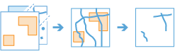 Workflow-Diagramm des Werkzeugs Layer ausschneiden
