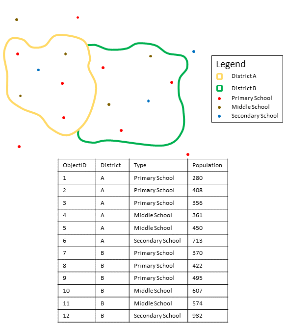 Zusammenfassen eines Punkt-Layers