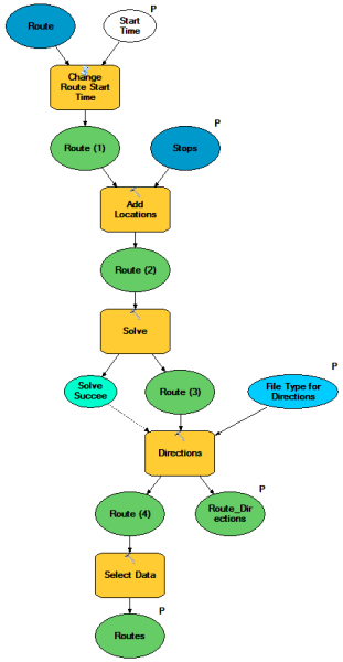 Modell "Calculate Shortest Route"