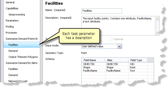 Beschreibung des Task-Parameters