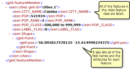 Attribut- und Geometrie-Informationen für die Cities-Feature-Class, die von der GetFeature-Operation zurückgegeben werden