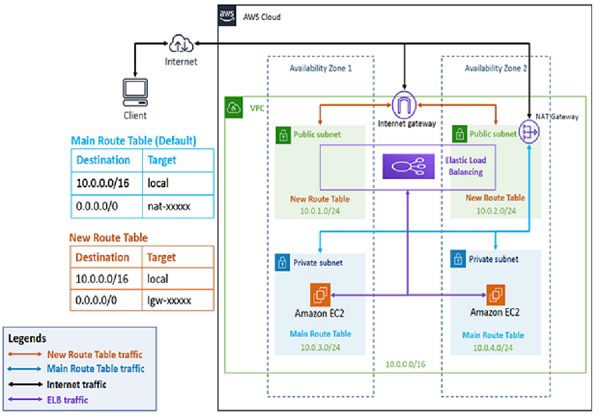 Hoch verfügbare Enterprise-Basisbereitstellung mit DMZ-Netzwerkarchitektur