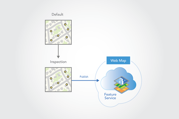 Einen Feature-Service aus der Version "Inspection" erstellen