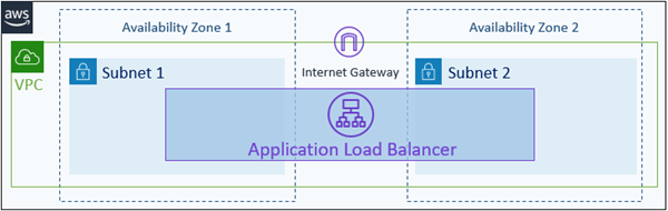 Application Elastic Load Balancer