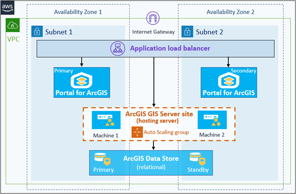 Data Store vom Typ "relational" nach dem Registrieren beim GIS-Server