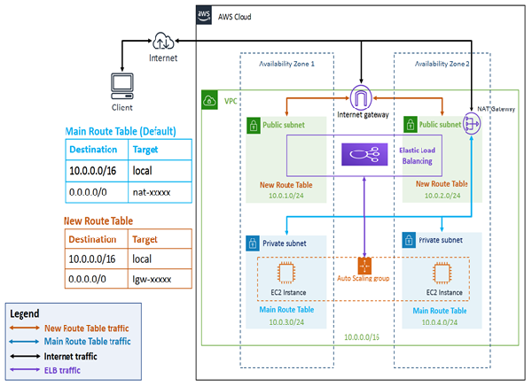 Hoch verfügbare ArcGIS-Server-Site in DMZ-Netzwerkarchitektur