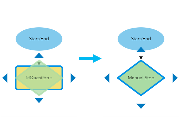 Überschreiben Sie einen vorhandenen Schritt in einem Workflow-Diagramm.