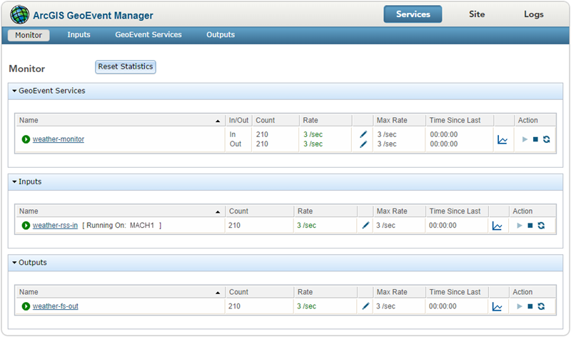 View status and identify potential issues with GeoEvent Services, input, and outputs from the Monitor page in GeoEvent Manager