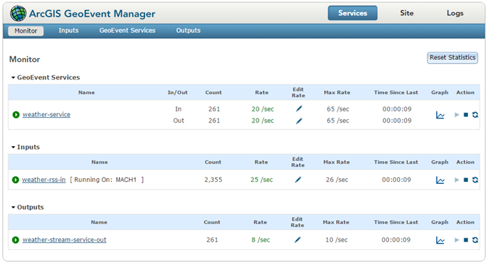 Monitor page in GeoEvent Manager with GeoEvent Services, inputs, and outputs