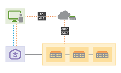 Dedicated mapping and visualization site diagram