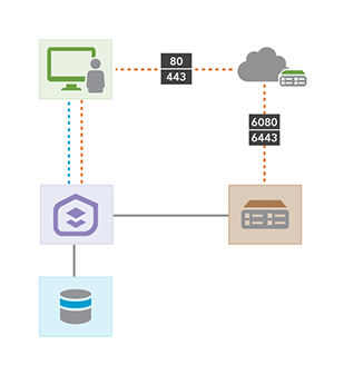 Deployment Patterns For Arcgis Enterprise Arcgis Enterprise Documentation For Arcgis Enterprise