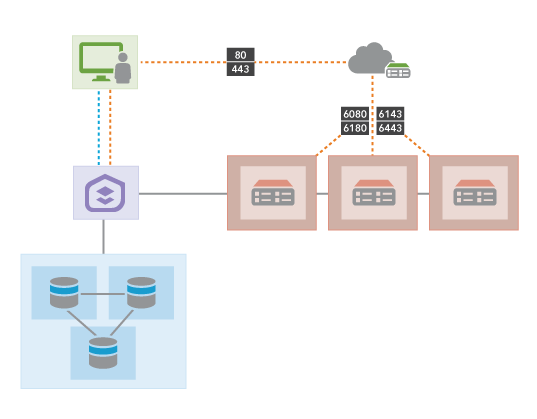 example site with multiple