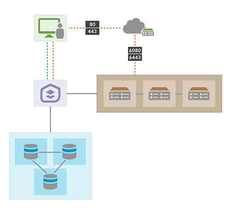 Deployment Patterns For Arcgis Enterprise Arcgis Enterprise Documentation For Arcgis Enterprise