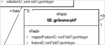 Implementieren von INSPIRE-Datenmodellen