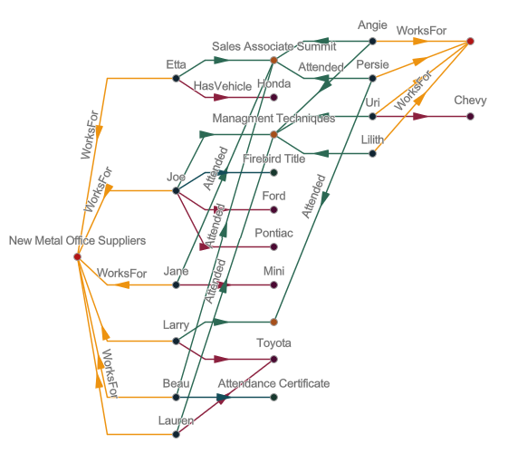 Smart Tree layout diagram