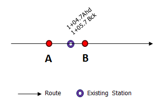 Stationing with an equation point
